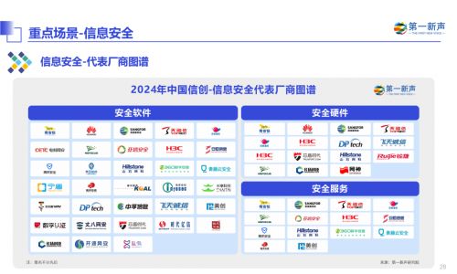 丈八網安入選2024年中國信創產業研究報告，彰顯信息安全領域領導地位