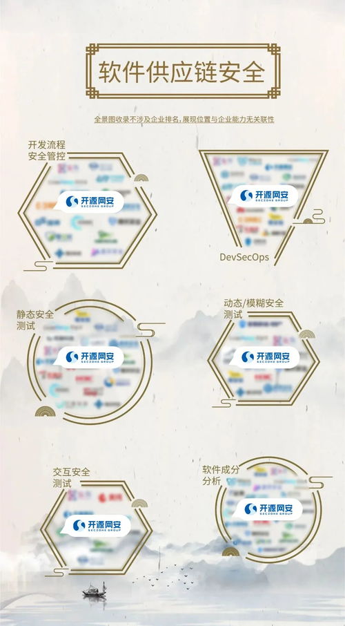開源網安入選安全牛全景圖八項細分領域，引領軟件供應鏈安全新浪潮